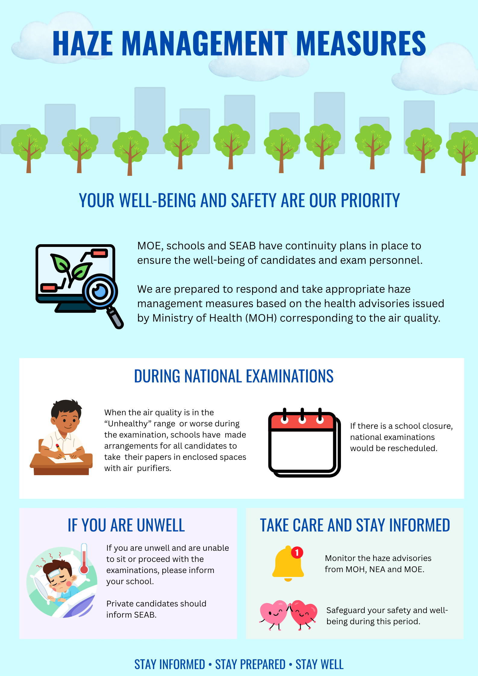 Haze Management Infographics